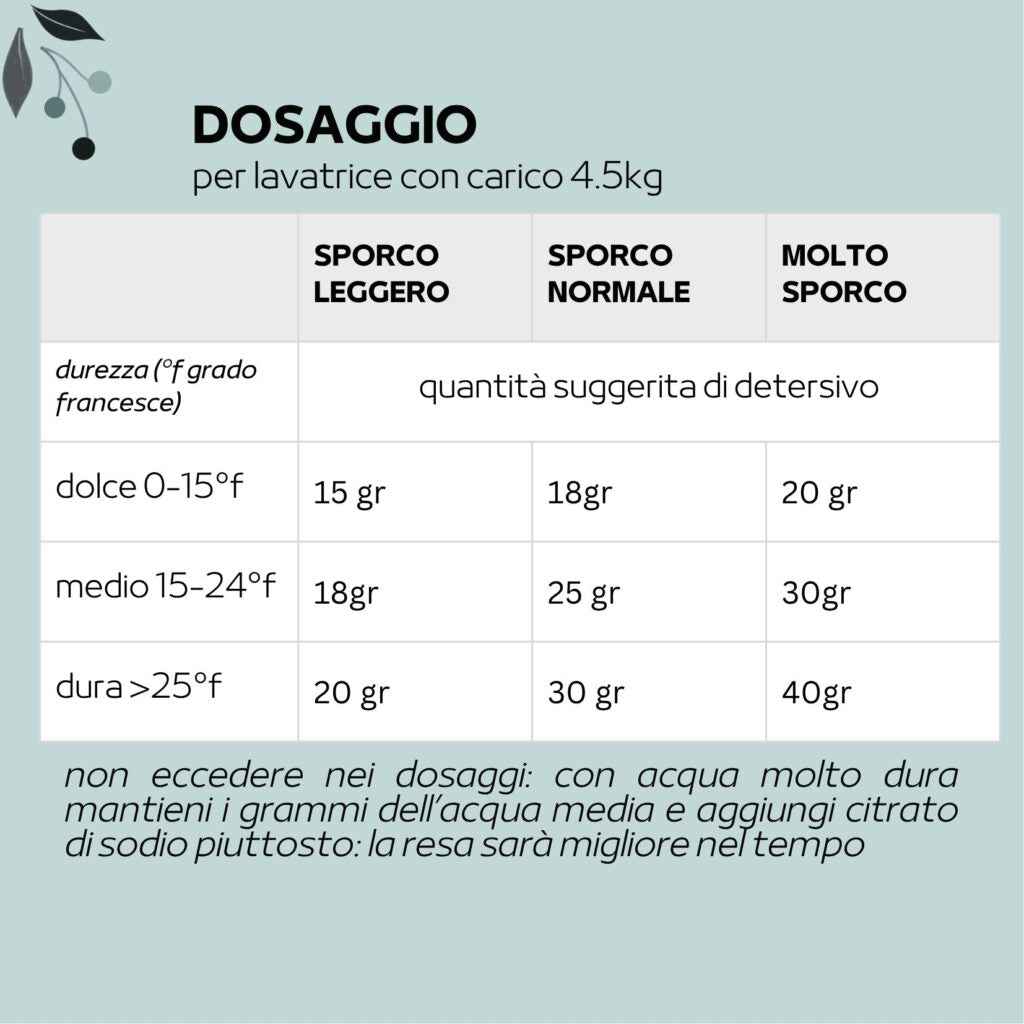 Detersivo Bucato L'essenziale